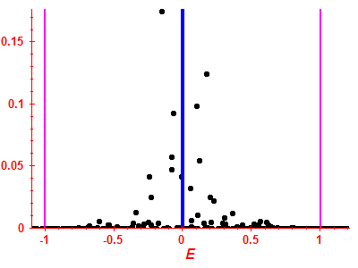 Strength function